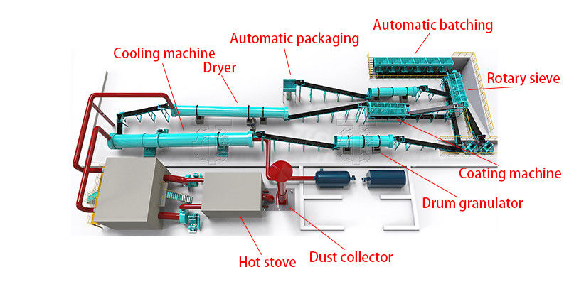 NPK Granulator Chicken Manure phân bón hạt dây chuyền sản xuất phân bón Granulator máy