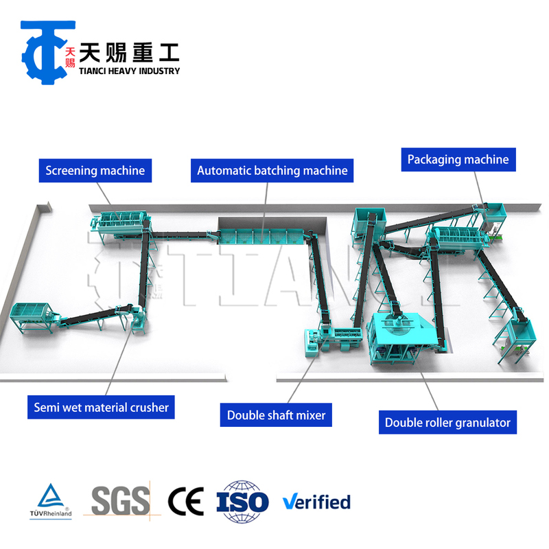 Dây chuyền sản xuất phân bón phức hợp cung cấp thiết bị tạo hạt, sấy và làm nguội để sản xuất hạt phân bón đồng đều
