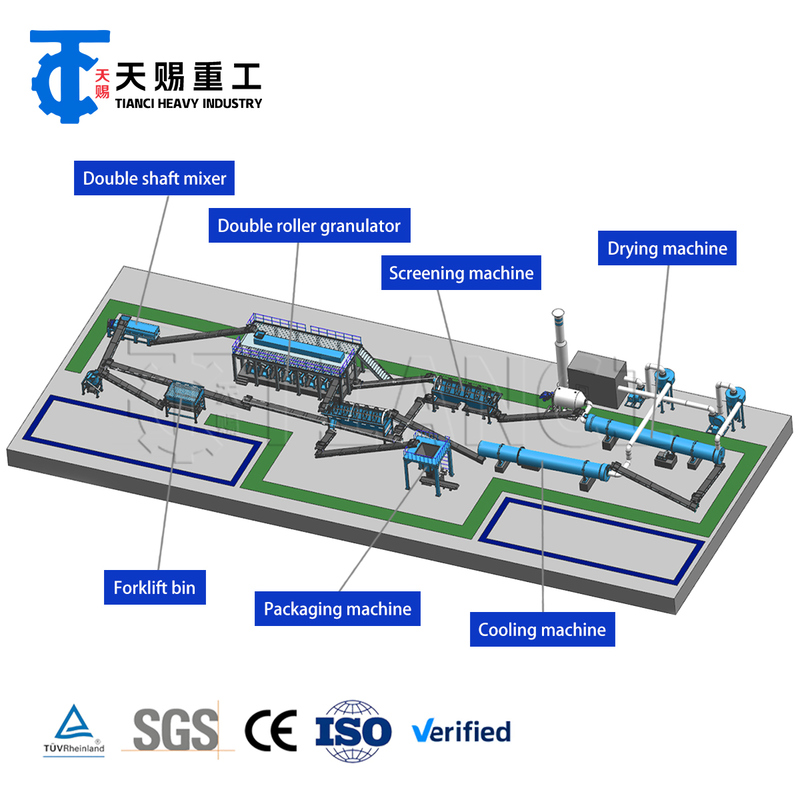 Dây chuyền sản xuất phân bón phức hợp cung cấp thiết bị tạo hạt, sấy và làm nguội để sản xuất hạt phân bón đồng đều