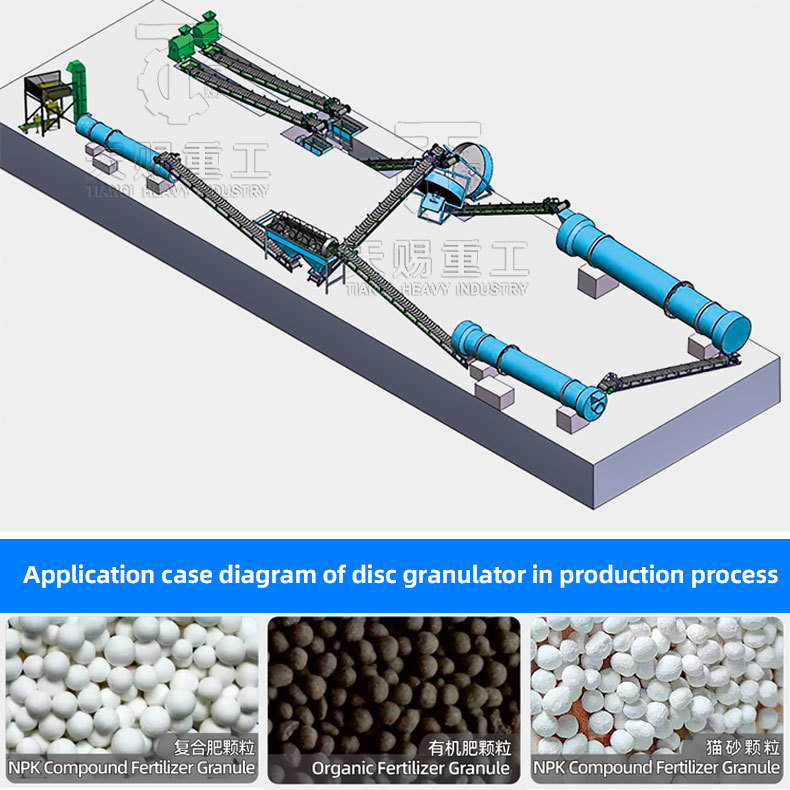 Disc pelletizer granulation production line for the production of compound fertilizer granules of phosphorus and chicken manure